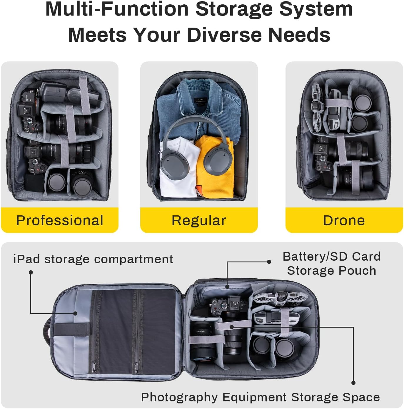 RaLeno Mochila para cámara, 22L+5L (compartimento expandible) Funda impermeable para cámara con bolsillo lateral de acceso rápido para cámara DSLR SLR sin espejo compatible con DJI Mavic Drone/16 Laptop/trípode - Imagen 3